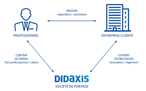 fonctionnement-portage-salarial-didaxis_2_0.png