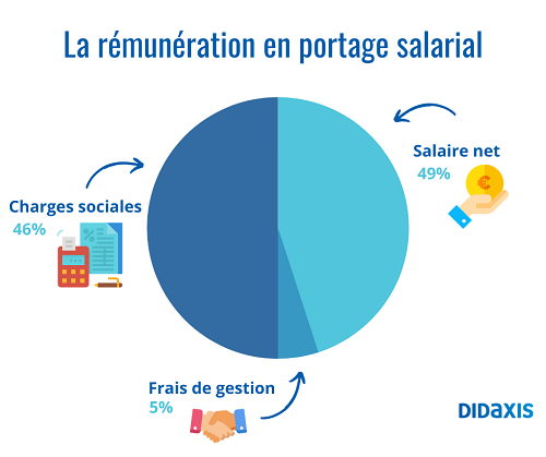 le-cout-du-portage-salarial-simulation_1.png
