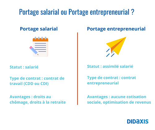 portage-salarial-ou-portage-entrepreneurial.png