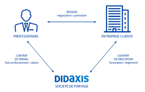 Didaxis