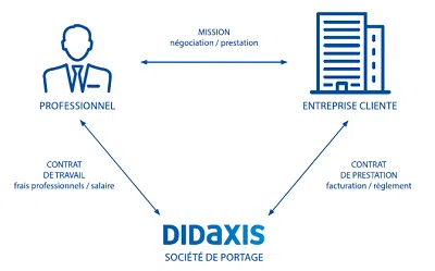 fonctionnement-portage-salarial