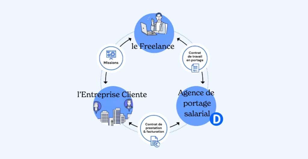 SCHEMA BLEU