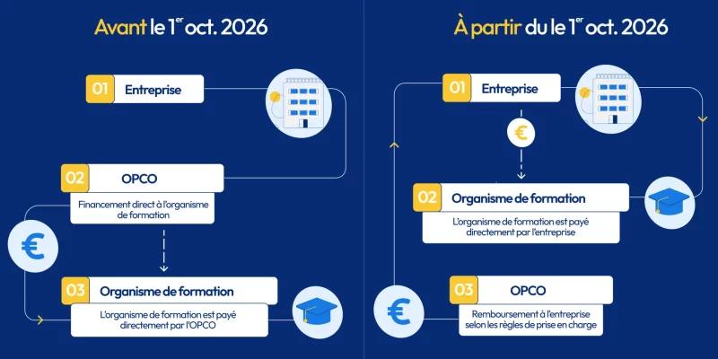 Formateur indépendant en portage salarial travaillant sur son projet de formation professionnelle